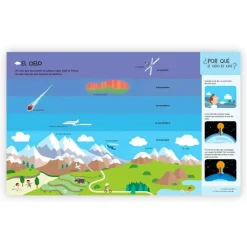 El cielo y el espacio