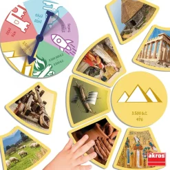 Akros Photo-History descubre características de las etapas de la historia