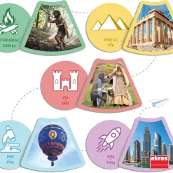 Akros Photo-History descubre características de las etapas de la historia